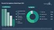 Personal Care Appliances Market to Surpass $31 billion by 2030 at 6% CAGR, Hair Care Accounting for 45%