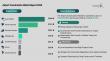 Airport Construction Market to Surpass $1,424 Billion by 2030, Asia Pacific Leads, Bechtel Dominates Industry