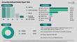 Accounting Software Market to Reach $37.16 Billion by 2030: Solution Segment Leads, Intuit Over 13% CAGR