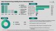 Airport Ground and Cargo Handling Services Market to Exceed $40.83 billion by 2030; Asia Pacific, Swissport
