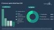 E-Commerce Logistics Market to Top $1,654 billion by 2030, 14% CAGR, Transportation 57%, Asia Pacific Leads