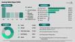 Gaming Market Forecast to 2030: Industry Reaching $617 Billion at 12% CAGR, Led by Asia Pacific, Action Games