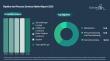 Pipeline and Process Services Market to Exceed $6 billion by 2030 at 7% CAGR, North America Leads