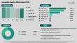 Geospatial Analytics Market to Expand at 19% CAGR, Exceeding $243 billion by 2030, with Asia Pacific Leading