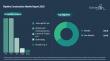 Pipeline Construction Market to Exceed $70 billion by 2030 at 6% CAGR, TechnipFMC Holds 7% Market Share