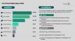 Artificial Intelligence (AI) Market in FinTech to Surpass $66 Billion by 2030, 30% CAGR, Solutions 66% Share