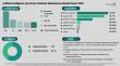 Artificial Intelligence (AI)-Driven Predictive Maintenance Market: Integrated Solutions, $2 Billion, 16% CAGR