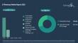 E-Pharmacy Market to Exceed $366 Billion by 2030 at 23% CAGR, with CVS Health Holding 16% Market Share