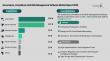 Governance, Compliance, and Risk Management Software Market to Hit $98.14 Billion by 2030, ServiceNow Leads