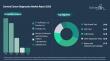 Cervical Cancer Diagnostics Market to Reach $12.83 billion by 2030 at 6% CAGR, Roche Leads, Pap Smear 33%