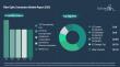 Fiber Optic Connectors Market to Surpass $8 Billion by 2030 at 6% CAGR, LC Connectors Accounting for 37%