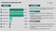 Artificial Intelligence in Drug Discovery Market Tops $7.4 billion by 2030, 26% CAGR; Asia-Pacific, NVIDIA