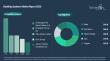 Cladding Systems Market to Reach $357.88 Billion by 2030 at 5% CAGR, Steel Leads, Asia Pacific Largest Region