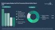 Medical Imaging Displays and Post Processing Software Market Tops $13 billion by 2030 at 15% CAGR