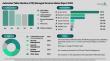 Automated Teller Machine (ATM) Managed Services Market to Top $14 billion by 2030; Asia Pacific, NCR Atleos