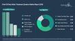 Point of Entry Water Treatment Systems Market to Exceed $16 billion by 2030 at 9% CAGR, Led by Asia-Pacific
