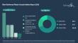 Fiber Reinforced Plastic Vessels Market to Exceed $6 billion by 2030 at 10% CAGR, Glass Fiber at 65% Share