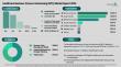 Healthcare Business Process Outsourcing (BPO) Market to Top $730 billion by 2030, 15% CAGR, Driven by RCM