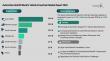 Automotive Retrofit Electric Vehicle Powertrain Market to Reach $109.78 Billion by 2030, Batteries 38% Share