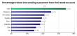 One in Three Indians Surveyed Say They Were Tricked into Sending Money to a Fraudster, Outseer Research Finds