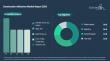 Construction Adhesives Market to Surpass $19 Billion by 2030 at 9% CAGR, Led by Water-Based Products, Henkel