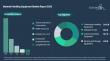 Material Handling Equipment Market to Reach $294 billion by 2030, Toyota Industries 10%, Asia-Pacific Leads