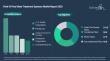 Point-Of-Use Water Treatment Systems Market Tops $34 billion by 2030, 8% CAGR, Under-the-Counter Filters 40%