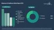 Metaverse in Healthcare Market to Exceed $80 billion by 2030 at 35% CAGR, Software Accounting for 71%