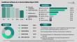 Healthcare Software as a Service Market to Surpass $71 billion by 2030, 21% CAGR, EHR Systems Growing at 28%