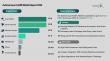 Autonomous Forklift Market Outlook to 2030: Indoor Segment to Lead $14 Billion Market at 12% CAGR