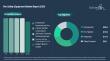 Fire Safety Equipment Market to Exceed $68 billion by 2030 at 7% CAGR, with Extinguishers Accounting for 42%