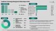 Healthcare Technology Management Market to Exceed $51 Billion by 2030 at 16% CAGR, GE HealthCare Leads