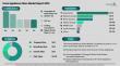 Home Appliances Glass Market to Exceed $11 billion by 2030 at 5% CAGR, Tempered Glass Accounting for 56%