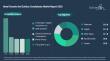 Naval Vessels and Surface Combatants Market to Exceed $50 billion by 2030, 4% CAGR, Destroyers 24%