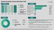 Big Data and Analytics Services Market Tops $437 Billion by 2030, 21% CAGR, 63% Cloud, Asia Pacific Leads