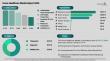 Home Healthcare Market Expected to Exceed $708 Billion by 2030 at 11% CAGR, Driven by Western Europe