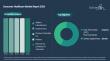 Consumer Healthcare Market to Surpass $2,166 billion by 2030 at 21% CAGR, OTC Pharmaceuticals at 58% Share