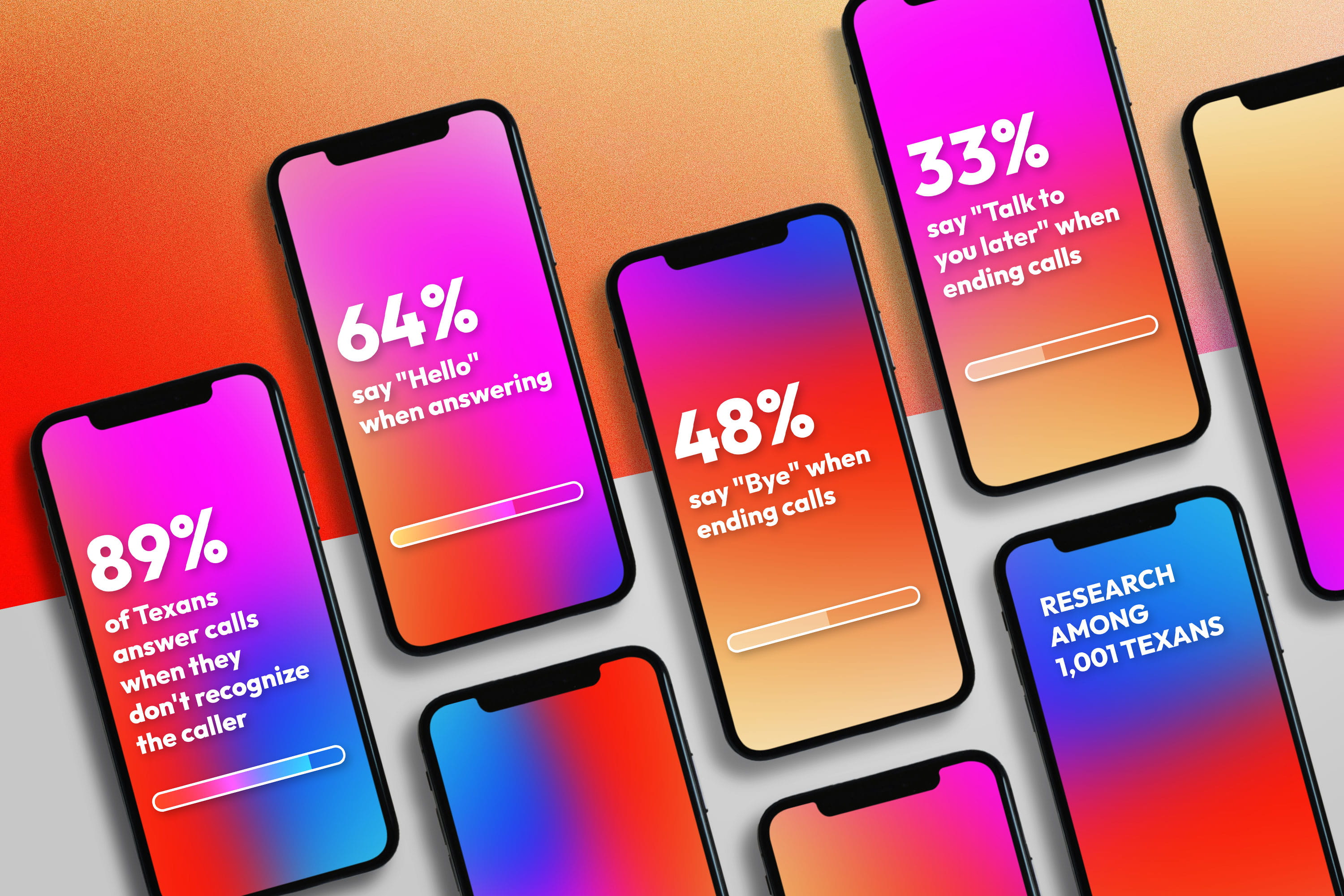 Nearly 9 in 10 Texans Still Answer Calls from Unknown Numbers, Moneypenny Research Finds