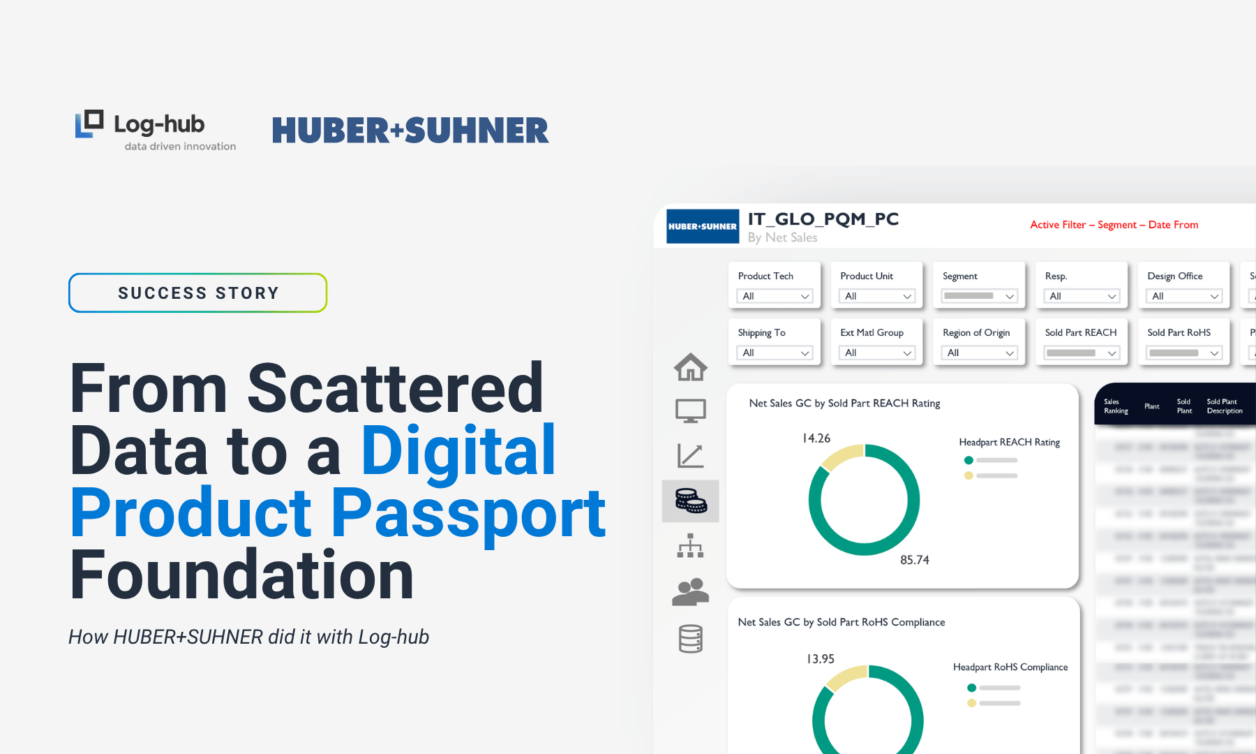 HUBER+SUHNER Accelerates Material Compliance with Log-hub, Laying the Foundation for the Digital Product Passport