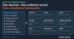EnforceAuth Maps AI Agent Decision Evidence to 9 Compliance Frameworks