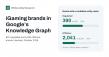 WhiteLobby Finds Confirmed Google Company Entities for 55 of 697 iGaming Brands