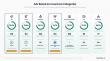 Somantra's ChatGPT Ad tracking for Australian General Insurance shows Budget Direct as the largest advertiser.
