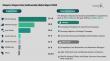 Simponi and Simponi Aria (Golimumab) Market to Exceed $33 Billion by 2030 at 8% CAGR, Led by North America