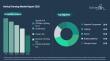 Vertical Farming Market to Exceed $24 billion by 2030 at 21% CAGR, Irrigation Components Leading at 25%