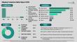 Shipping Containers Market to Exceed $17 billion by 2030, with CIMC Holding 18% Share and Dry Storage 63%