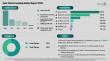 Solar District Heating Market to Expand at 11% CAGR Through 2030, with Alfa Laval Holding 12% Market Share