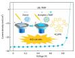 A TADF additive boosts polymer solar cells past 20% efficiency in layer-by-layer processing