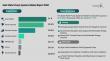 Solar Water Pump Systems Market to Expand at 12% CAGR and Exceed $3 Billion by 2030, Driven by Asia Pacific