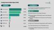 Urology Devices Market to Exceed $56 billion by 2030 at 7% CAGR, Medtronic Leads, Consumables 31%