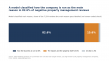 7,556 Negative Property Management Reviews: A Model Classified 82.6% of 7,554 as Mainly About How the Company Is Run